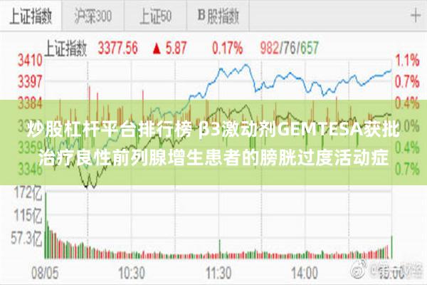 炒股杠杆平台排行榜 β3激动剂GEMTESA获批治疗良性前列腺增生患者的膀胱过度活动症