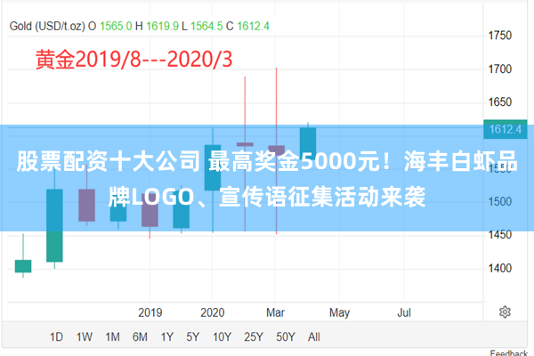 股票配资十大公司 最高奖金5000元！海丰白虾品牌LOGO、宣传语征集活动来袭
