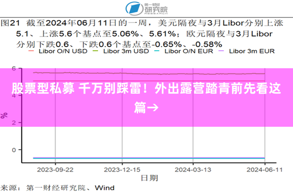 股票型私募 千万别踩雷！外出露营踏青前先看这篇→