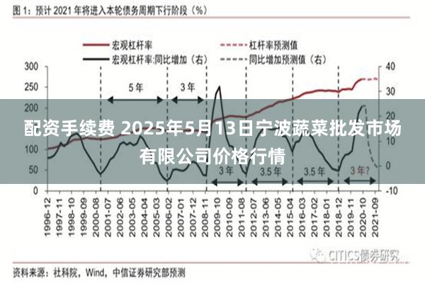 配资手续费 2025年5月13日宁波蔬菜批发市场有限公司价格行情