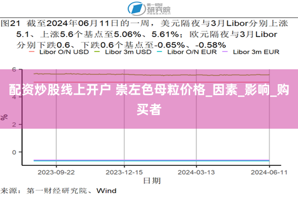 配资炒股线上开户 崇左色母粒价格_因素_影响_购买者