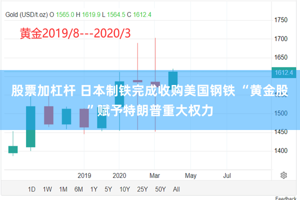 股票加杠杆 日本制铁完成收购美国钢铁 “黄金股”赋予特朗普重大权力